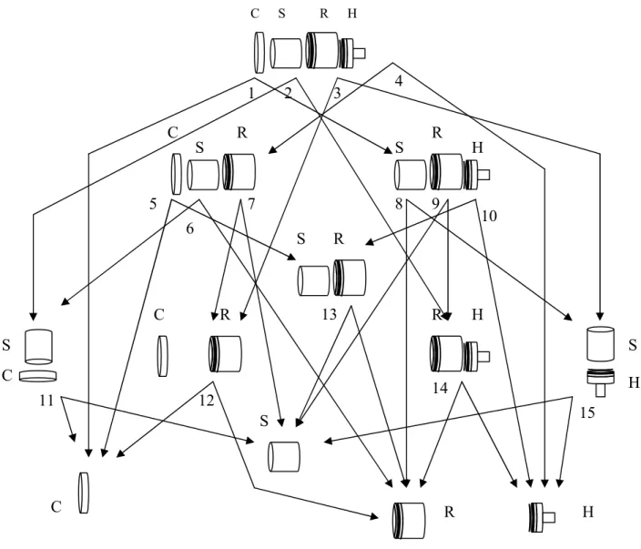 Figure 6 AND/OR Graph of the Product in Figure 5 