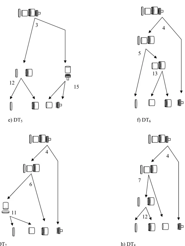 Figure 7 All of the 8 DT’s obtained from the AOG in Figure 2 4 6 11  4 7 12 3 12 15 4 5 13 