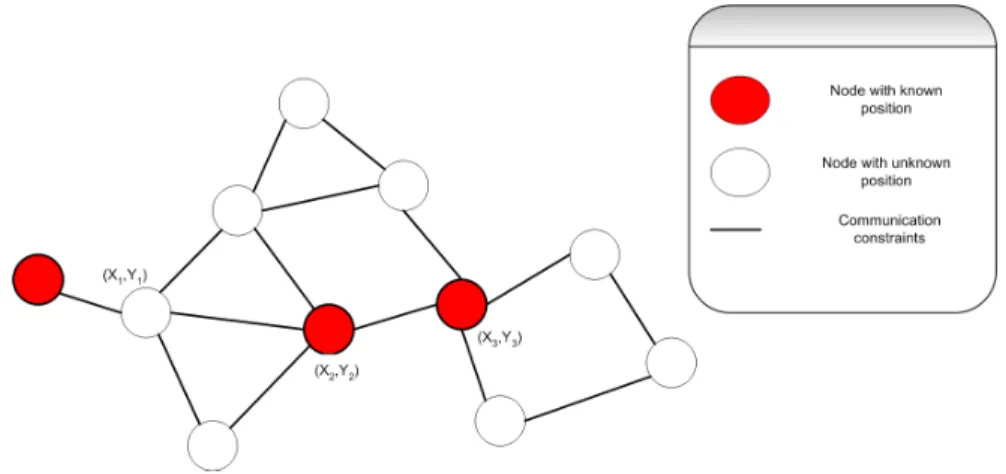 Figure 1.1: Graph illustrating nodes as vertices, communication constraints as edges.