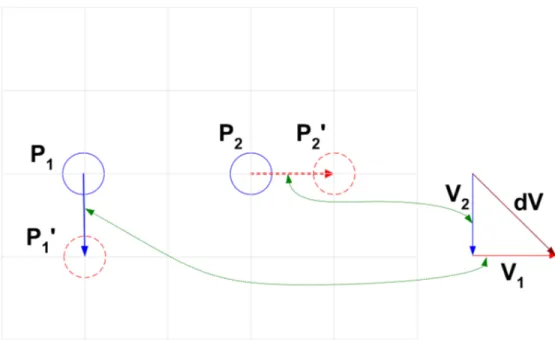 Figure 3.3: The distance between pair (P 1 , P 1 0 ) and (P 2 , P 2 0 ) are recorded as vectors V 1 and V 2 