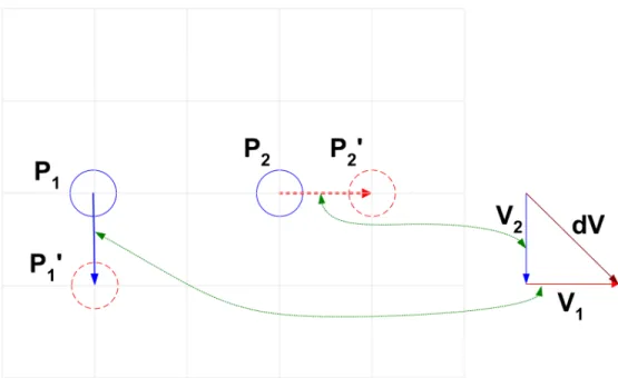 Figure 3.3: The distance between pair (P 1 , P 1 0 ) and (P 2 , P 2 0 ) are recorded as vectors V 1 and V 2 