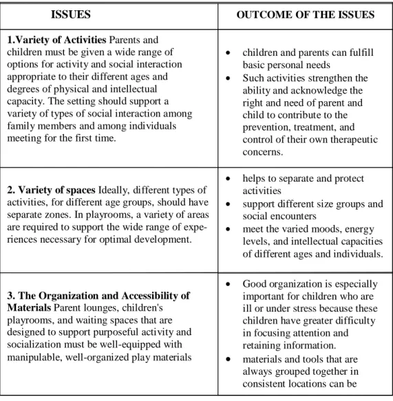 Table 2.3 Three issues that affect the children work in competence (Olds &amp; Daniel, 1987, p.5) 