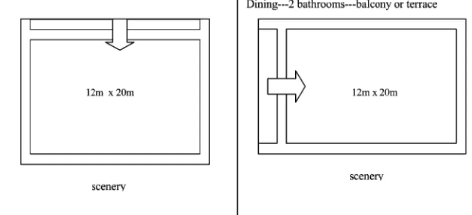 Figure 1 Design brief