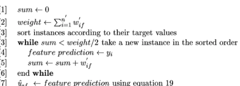 Figure 7. Weighted median algorithm.
