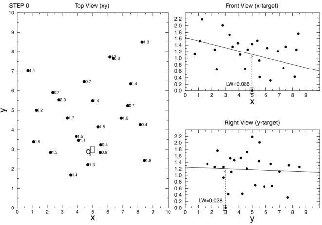 Figure 2. Data set before partitioning. Step 0.