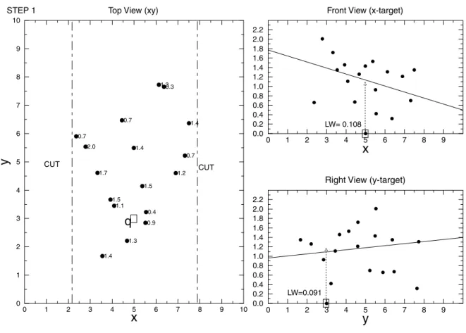 Figure 3. Step 1.