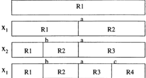 Figure  2.11.  An  example of  the  tree  construction  of process.  Four  regions  are  determined  by  predictors  a;i  and  X 2 ·
