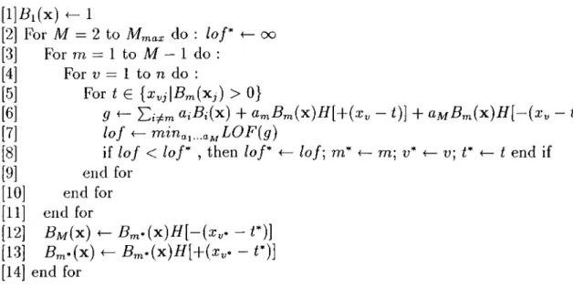 Figure  2.12.  Recursive  Partitioning  Algorithm