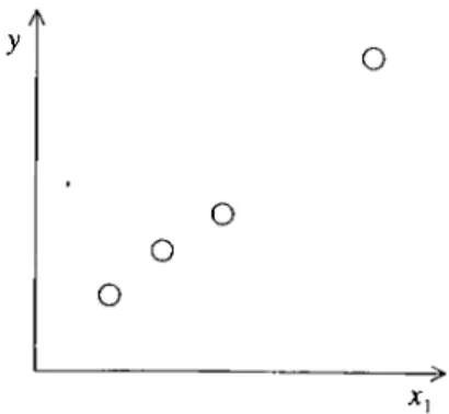 Figure  2.14.  An  example  region,  with  large  variance,  which  is  inappropriate  for  splitting