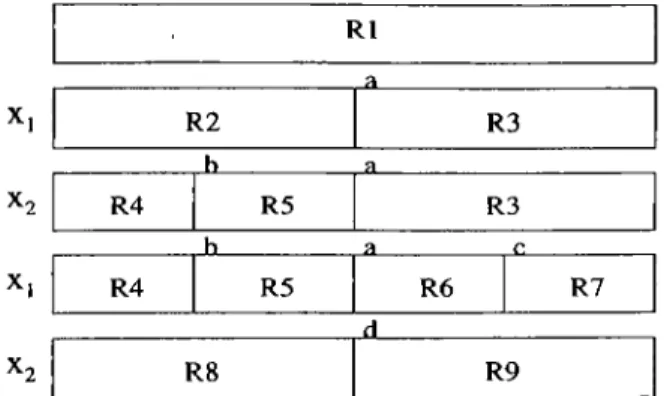 Figure  2.16.  An example for  the  regions  of MARS  algorithm