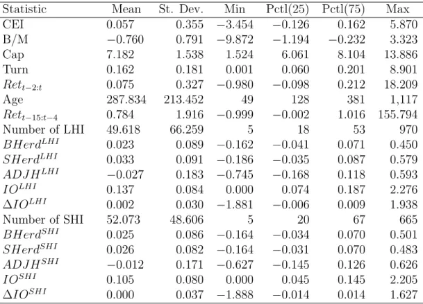 Table 4.2: Descriptive Statistics: Stock Characteristics