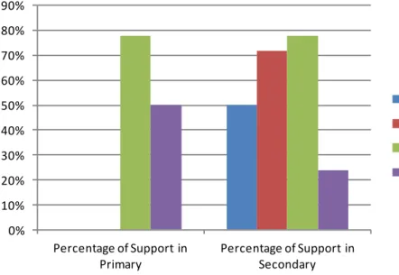 Figure 1: Support Rates in Primary and Secondary Press Releases for Germany 
