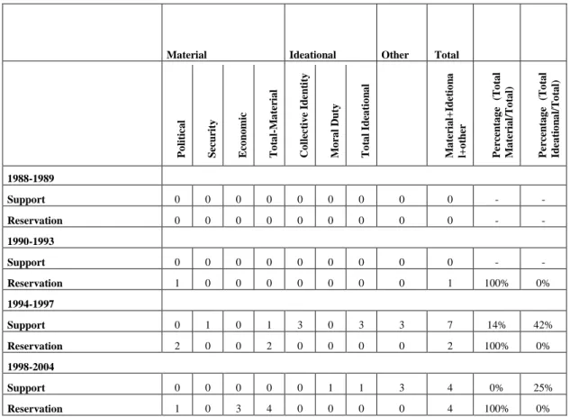 Table 6: Germany Primary Press Releases 