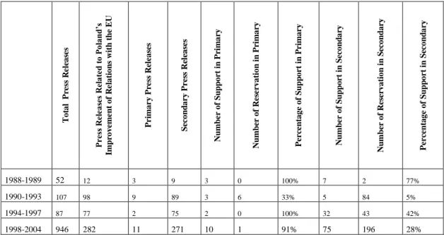 Table 8: Comparison of Different Periods for France 