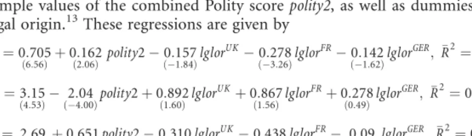 Table 2 reports the results of the regressions that analyze the impact of the institutional factors after controlling for the pre‐sample values of the macroeconomic indicators and the region dummies