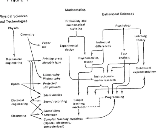 Figure  1 Physical  Sciences  and  Technologies Physics Chemistry Mechanical engineering Electronics Mathematics Probability  and mathematical statistics Behavioral  Sciences PsychologyPaper1^1^ExperimentaldesignPrinting  press Movable  typeLithography Pho