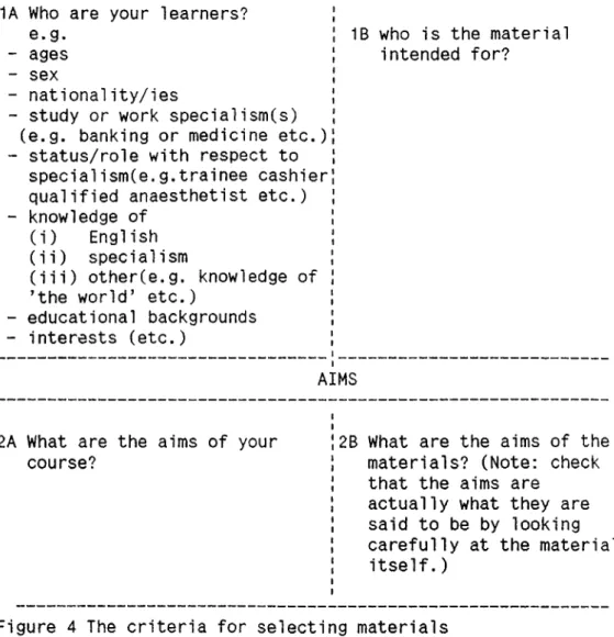 Figure 4 The criteria for selecting materials