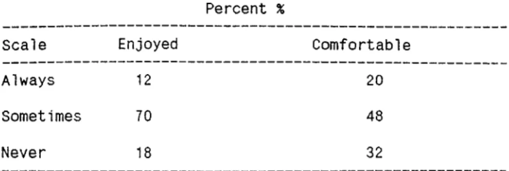 Table  2  below presents two  questions  which  were  asked  to students to answer  in three different  scales