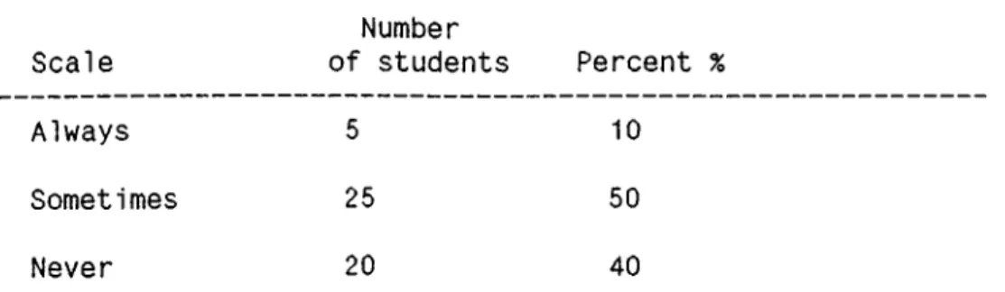 Table  3: Percentage of students  work,  and  played  games