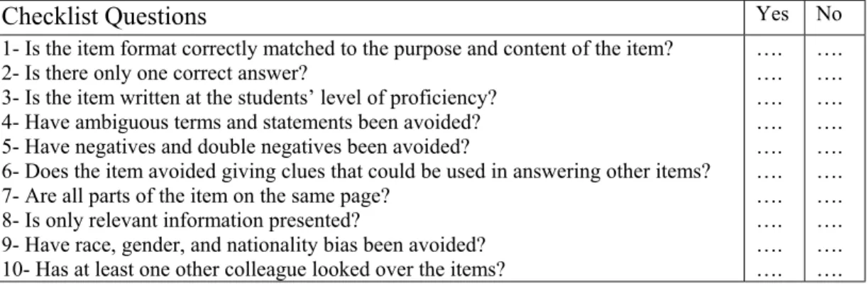 Figure 1 Item Format Analysis Checklist from Brown (1996, p. 51) 