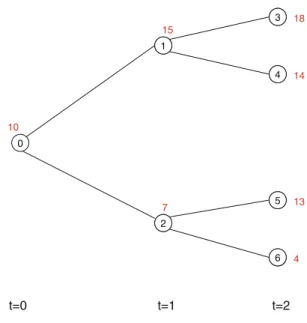 Fig. 1 A numerical example for P 1 (0.01, 0.01) 0 t=0 t=1 t=221345610157 1418134