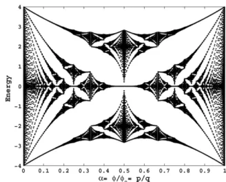 Figure 2. The Hofstadter butterfly spectrum for a square lattice with q = 501 and t = 1.0.