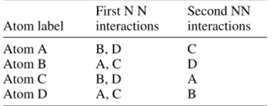 Table 1. The scheme for the interactions between the atoms.