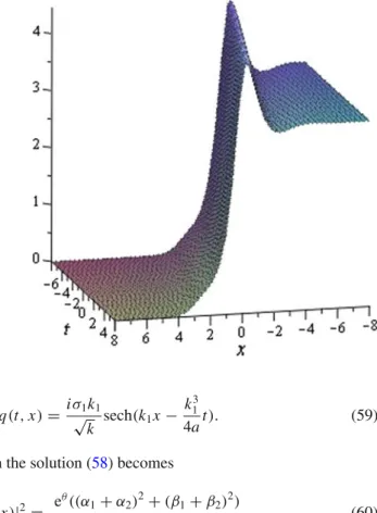 Fig. 2 A complexiton solution corresponding to (60) q (t, x) = i σ √1 k 1 k sech(k 1 x − k 1 3 4a t )