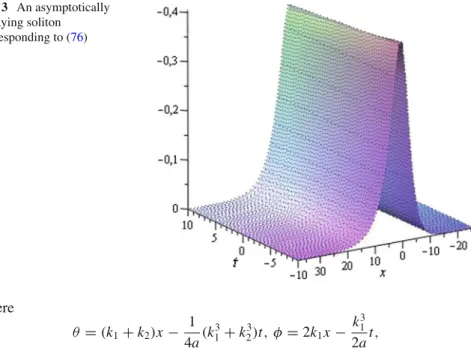Fig. 3 An asymptotically decaying soliton corresponding to (76) where θ = (k 1 + k 2 )x − 1 4a (k 1 3 + k 2 3 )t, φ = 2k 1 x − k 31 2a t , γ = (a 1 a 2 − b 1 b 2 )/(k 1 + k 2 ) 2 with a 1 2 + b 21 = −(k 1 + k 2 ) 2 /k and a 2 2 + b 22 =