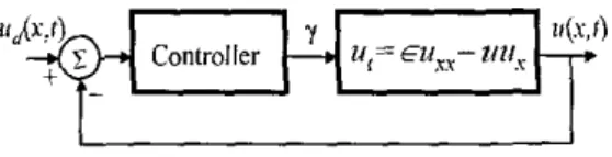 Fig.  I.  Block  diagram ofthe control  system 