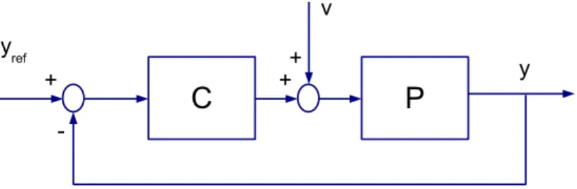 Fig. 1. Feedback System