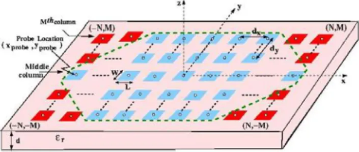Figure 1 illustrates a finite, arbitrarily contoured planar array of microstrip patches