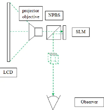 Fig. 9. The optical setup