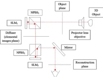 Fig. 16. (Color online) Top view of the optical setup: upper rectangle shows the capture part and lower square shows the display part