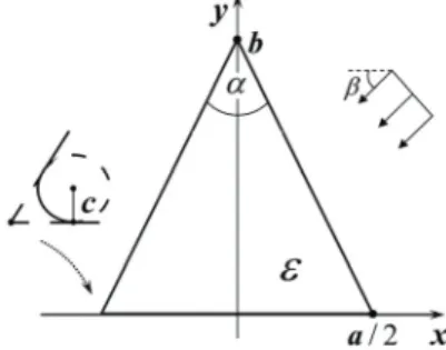 Fig. 1. Cross-section of a 2D isosceles prism of the relative dielectric  permittivity  ε , the base a, and the height b, with rounded edges, illuminated by  a plane wave incident under the angle  β .