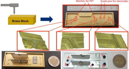 TABLE III. Machining parameters of the brass mold.