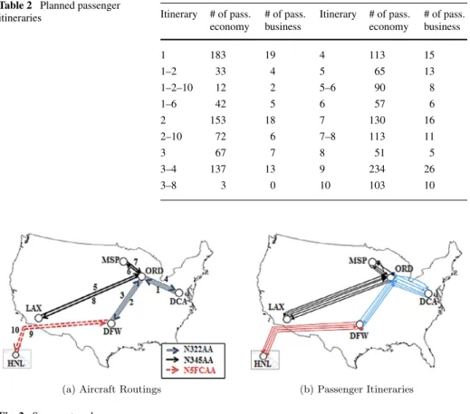 Fig. 2 Space networks