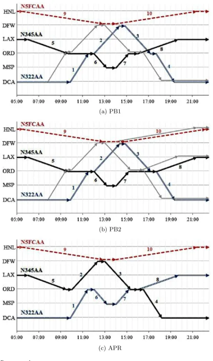 Fig. 3 Recovery schemes