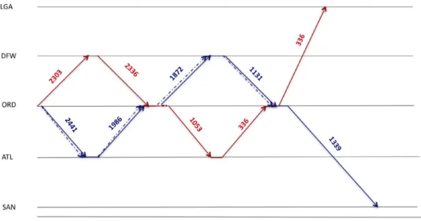 Fig. 2. Time Space Network - by IM. 