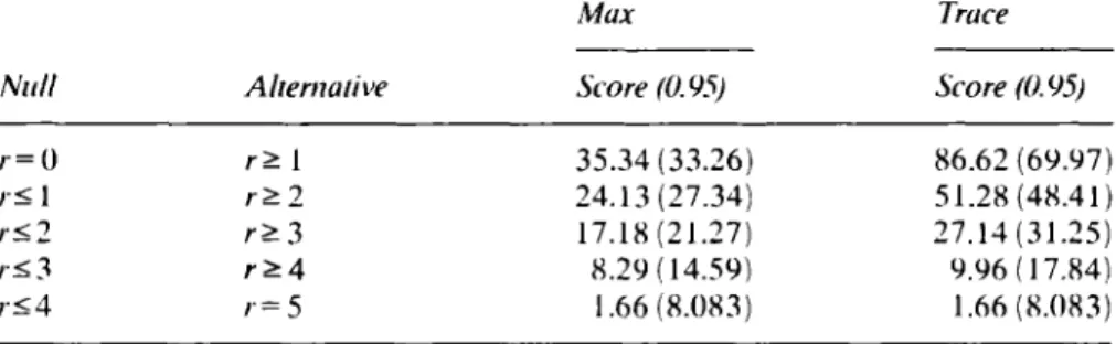 TABLE 3 Exchange Rate Analysis