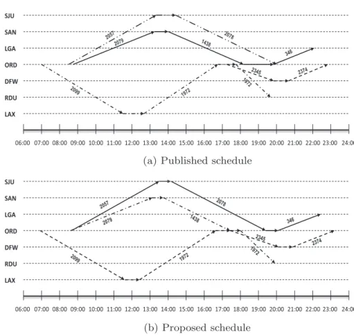 Fig. 1. Time space networks.