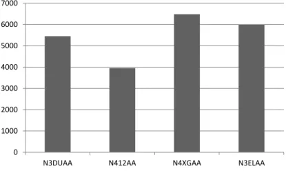 Figure 3.3: The fuel &amp; CO2 cost of flight 1438 with each aircraft