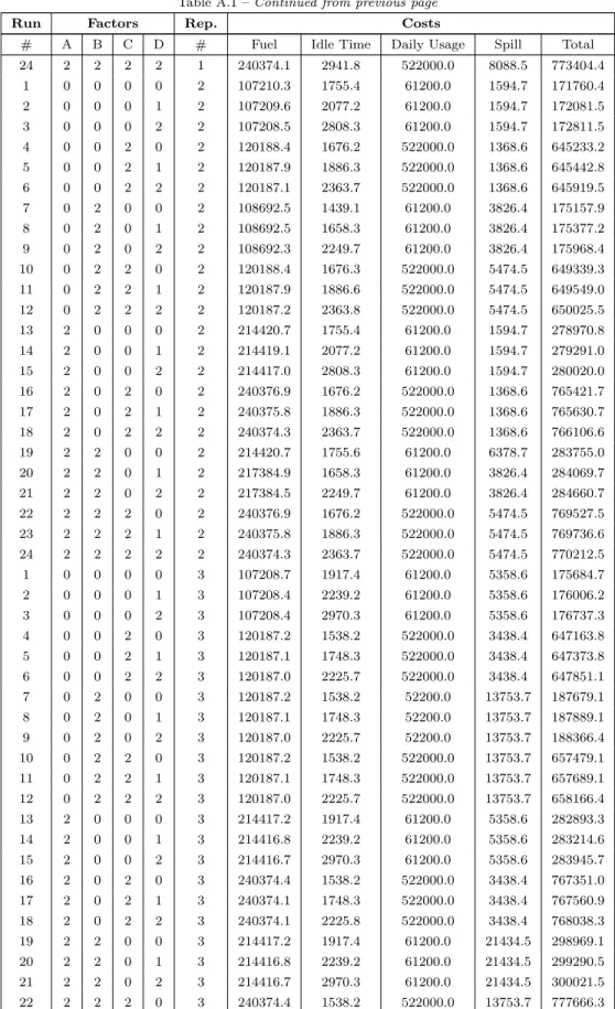 Table A.1 – Continued from previous page