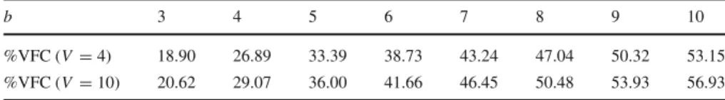 Table 1 % Value of flexible capacity versus backorder cost under different maximum contingent capacity levels