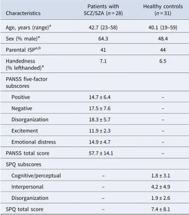 Figure 2 indicates task performances in JOVI, VSWM, and VD experiments in patient and control groups