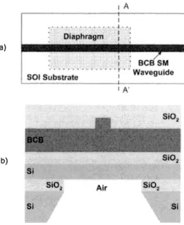 Figure 4. Schematic top (a) and AA' cross sectional (b) views of the proposed SOT asymmetric integrated vertical coupler pressure sensor