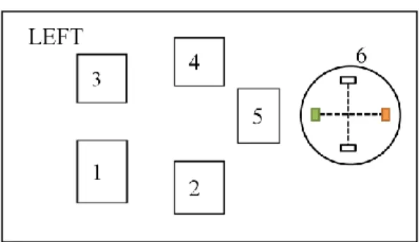 Figure 2.2 The schematic illustration of the car door manufacturing cell at Oyak-Renault  The  operations  numbered  as  1-6  in  Figure  2.2  in  a  car  door  manufacturing  cell  can  be  stated as follows: 