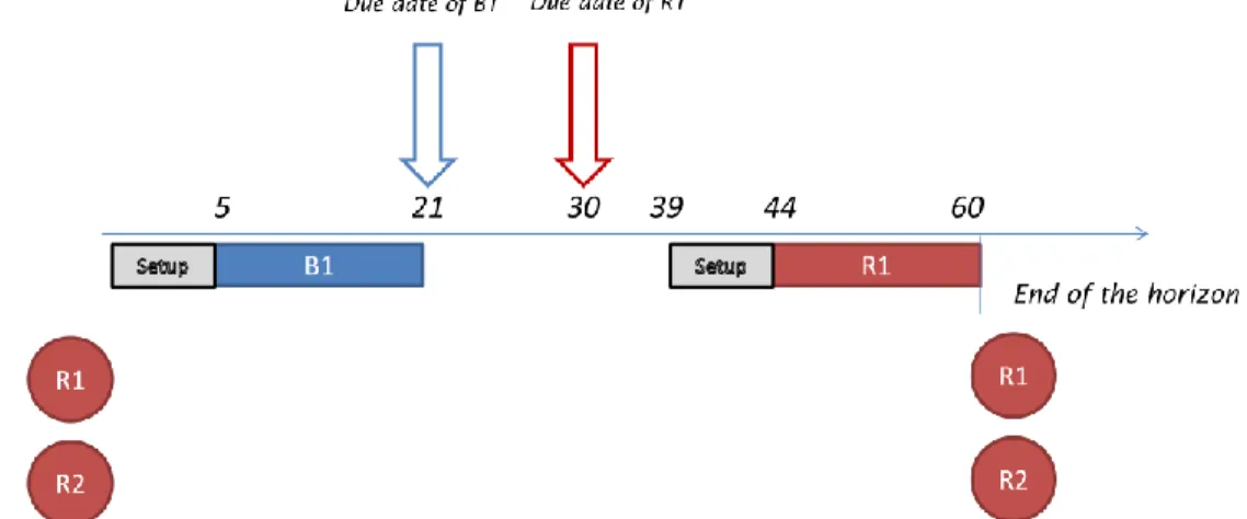 Figure 4.1 The first part of a small example of the problem 