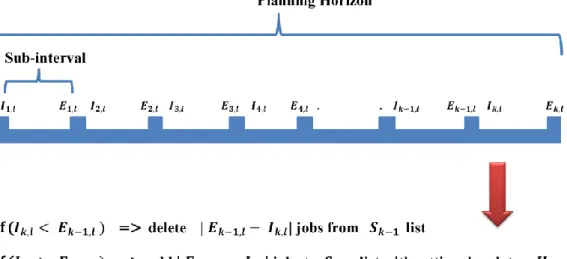 Figure 5.2 The details of the “Update Stage” of TPA 