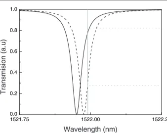 Figure 2. Schematic diagram of the cantilever integrated with the micro ring resonator